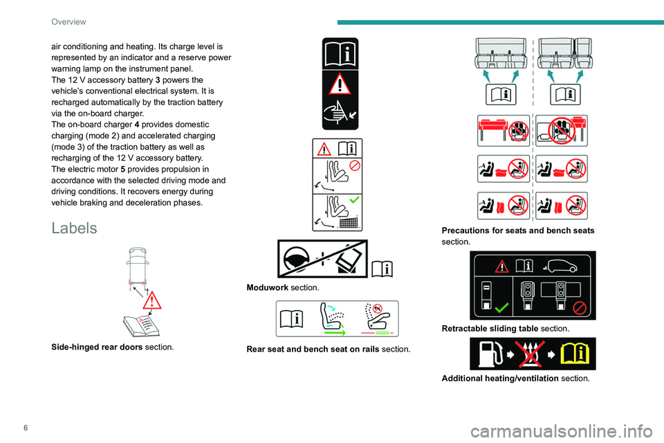 PEUGEOT EXPERT 2021  Owners Manual 6
Overview
air conditioning and heating. Its charge level is 
represented by an indicator and a reserve power 
warning lamp on the instrument panel.
The 12  V accessory battery 3 powers the 
vehicle