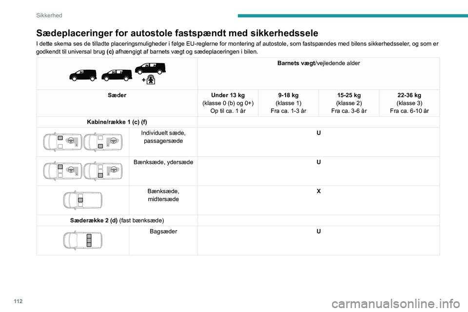 PEUGEOT EXPERT 2021  Brugsanvisning (in Danish) 11 2
Sikkerhed
Sædeplaceringer for autostole fastspændt med sikkerhedssele
I dette skema ses de tilladte placeringsmuligheder i følge EU-reglern\
e for montering af autostole, som fastspændes med 
