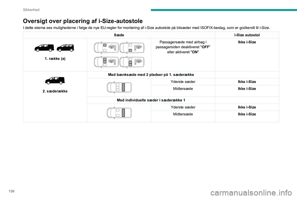 PEUGEOT EXPERT 2021  Brugsanvisning (in Danish) 130
Sikkerhed
Oversigt over placering af i-Size-autostole
I dette skema ses mulighederne i følge de nye EU-regler for montering af i-Size aut\
ostole på bilsæder med ISOFIX-beslag, som er godkendt 