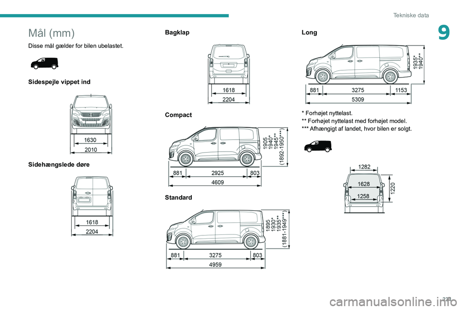 PEUGEOT EXPERT 2021  Brugsanvisning (in Danish) 231
Tekniske data
9Mål (mm)
Disse mål gælder for bilen ubelastet. 
 
Sidespejle vippet ind 
 
Sidehængslede døre 
 
Bagklap 
 
Compact 
 
Standard 
 
Long 
 
* Forhøjet nyttelast.
** Forhøjet n