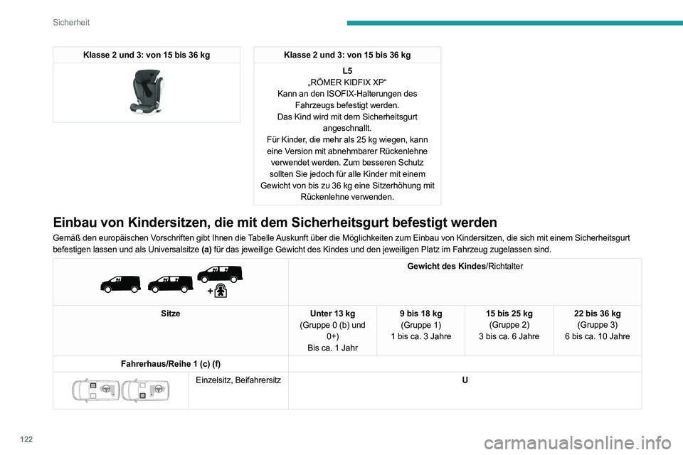PEUGEOT EXPERT 2021 Betriebsanleitungen (in German) 122
Sicherheit
Klasse 2 und 3: von 15 bis 36 kg
Klasse 2 und 3: von 15 bis 36 kgL5
„RÖMER KIDFIX XP“
Kann an den ISOFIX-Halterungen des Fahrzeugs befestigt werden.
Das Kind wird mit dem Siche PEUGEOT EXPERT 2021 Betriebsanleitungen (in German) 122
Sicherheit
Klasse 2 und 3: von 15 bis 36 kg
Klasse 2 und 3: von 15 bis 36 kgL5
„RÖMER KIDFIX XP“
Kann an den ISOFIX-Halterungen des Fahrzeugs befestigt werden.
Das Kind wird mit dem Siche