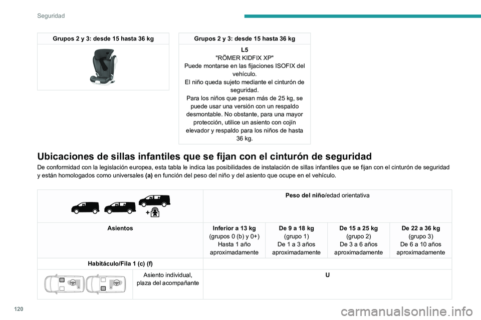 PEUGEOT EXPERT 2021 Manual del propietario (in Spanish) 120
Seguridad
Grupos 2 y 3: desde 15 hasta 36 kg
Grupos 2 y 3: desde 15 hasta 36 kgL5
"RÖMER KIDFIX XP"
Puede montarse en las fijaciones ISOFIX del vehículo.
El niño queda sujeto median PEUGEOT EXPERT 2021 Manual del propietario (in Spanish) 120
Seguridad
Grupos 2 y 3: desde 15 hasta 36 kg
Grupos 2 y 3: desde 15 hasta 36 kgL5
"RÖMER KIDFIX XP"
Puede montarse en las fijaciones ISOFIX del vehículo.
El niño queda sujeto median