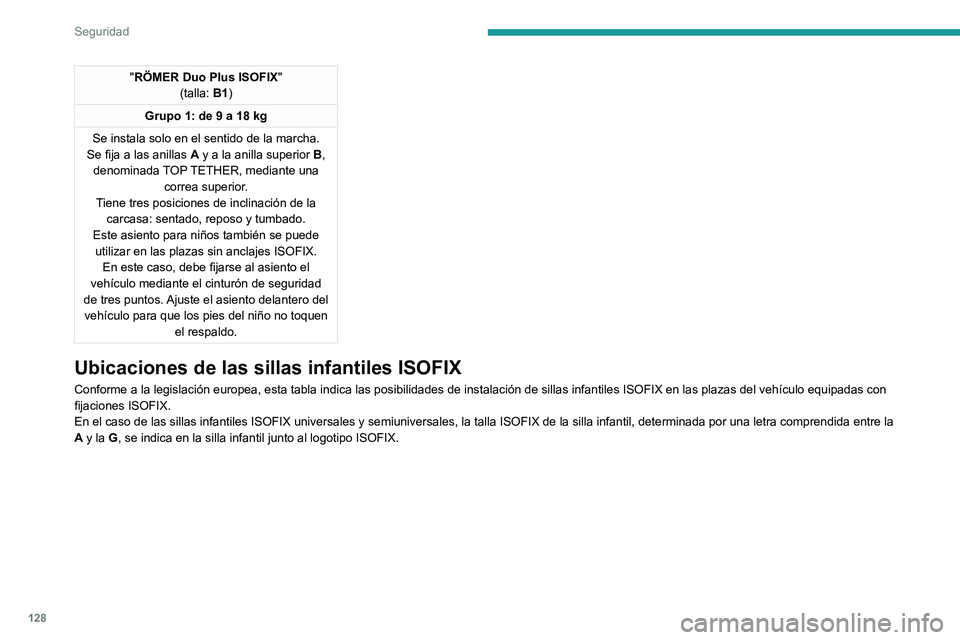 PEUGEOT EXPERT 2021 Manual del propietario (in Spanish) 128
Seguridad
"RÖMER Duo Plus ISOFIX"
(talla: B1)
Grupo 1: de 9 a 18 kg
Se instala solo en el sentido de la marcha.
Se fija a las anillas A y a la anilla superior B,
denominada TOP TETHER, PEUGEOT EXPERT 2021 Manual del propietario (in Spanish) 128
Seguridad
"RÖMER Duo Plus ISOFIX"
(talla: B1)
Grupo 1: de 9 a 18 kg
Se instala solo en el sentido de la marcha.
Se fija a las anillas A y a la anilla superior B,
denominada TOP TETHER,