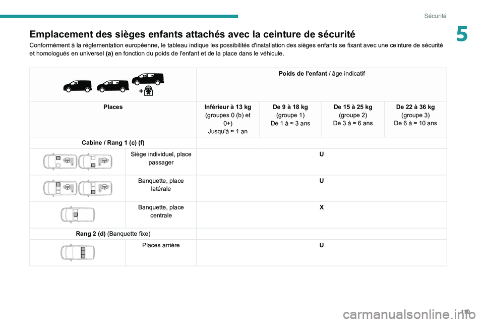 PEUGEOT EXPERT 2021  Manuel du propriétaire (in French) 11 9
Sécurité
5Emplacement des sièges enfants attachés avec la ceinture de séc\
urité
Conformément à la réglementation européenne, le tableau indique les possibilités d'installation des