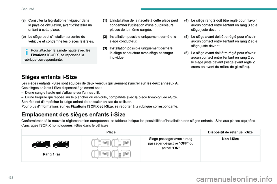 PEUGEOT EXPERT 2021 Manuel du propriétaire (in French) 136
Sécurité
(a)Consulter la législation en vigueur dans
le pays de circulation, avant d'installer un
enfant à cette place.
(b) Le siège peut s'installer au centre du
véhicule et cond PEUGEOT EXPERT 2021 Manuel du propriétaire (in French) 136
Sécurité
(a)Consulter la législation en vigueur dans
le pays de circulation, avant d'installer un
enfant à cette place.
(b) Le siège peut s'installer au centre du
véhicule et cond