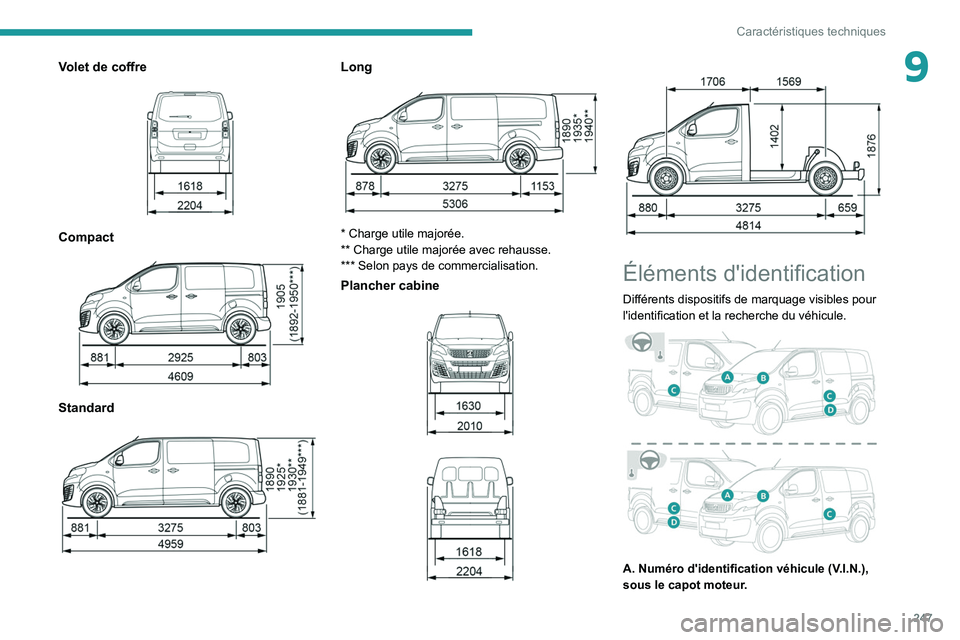 PEUGEOT EXPERT 2021  Manuel du propriétaire (in French) 247
Caractéristiques techniques
9Volet de coffre 
 
Compact 
 
Standard 
 
Long 
 
* Charge utile majorée.
** Charge utile majorée avec rehausse.
*** Selon pays de commercialisation.
Plancher cabin