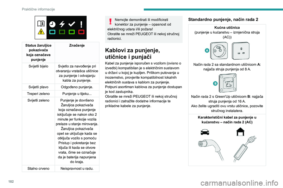 PEUGEOT EXPERT 2021  Upute Za Rukovanje (in Croatian) 182
Praktične informacije
Karakteristični kabel za punjenje u kućanstvu (način rada 2)Ne smijete oštetiti kabel.
U slučaju oštećenja, nemojte upotrebljavati 
kabel i obratite se PEUGEOT u trgo