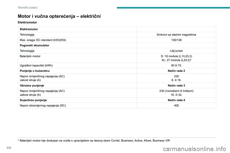 PEUGEOT EXPERT 2021  Upute Za Rukovanje (in Croatian) 232
Tehnički podaci
Motor i vučna opterećenja – električni
Elektromotor
Elektromotor
TehnologijaSinkroni sa stalnim magnetima
Max. snaga: EC standard (kW)/(KS) 100/136
Pogonski akumulator
Tehnol