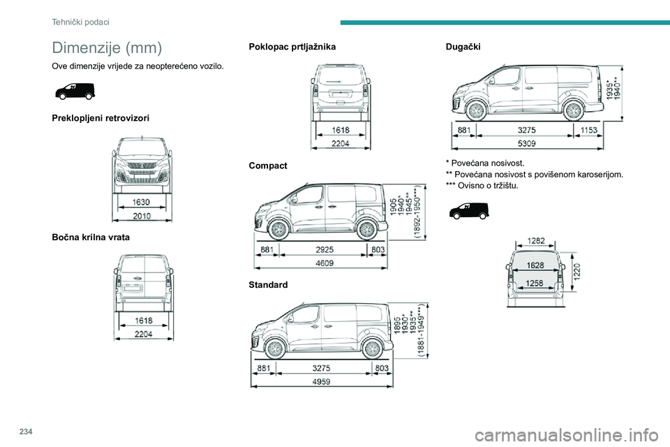 PEUGEOT EXPERT 2021  Upute Za Rukovanje (in Croatian) 234
Tehnički podaci
Dimenzije (mm)
Ove dimenzije vrijede za neopterećeno vozilo. 
 
Preklopljeni retrovizori 
 
Bočna krilna vrata 
 
Poklopac prtljažnika 
 
Compact 
 
Standard 
 
Dugački 
 
* P