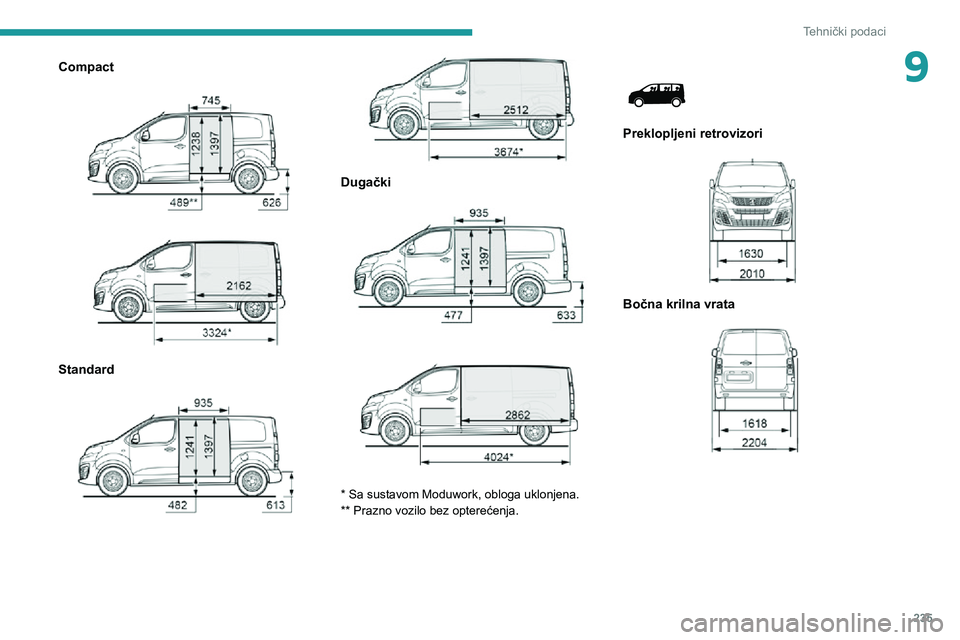 PEUGEOT EXPERT 2021  Upute Za Rukovanje (in Croatian) 235
Tehnički podaci
9Compact 
  
 
Standard 
  
 
Dugački 
 
 
 
* Sa sustavom Moduwork, obloga uklonjena.
** Prazno vozilo bez opterećenja.
 
 
Preklopljeni retrovizori 
 
Bočna krilna vrata 
   