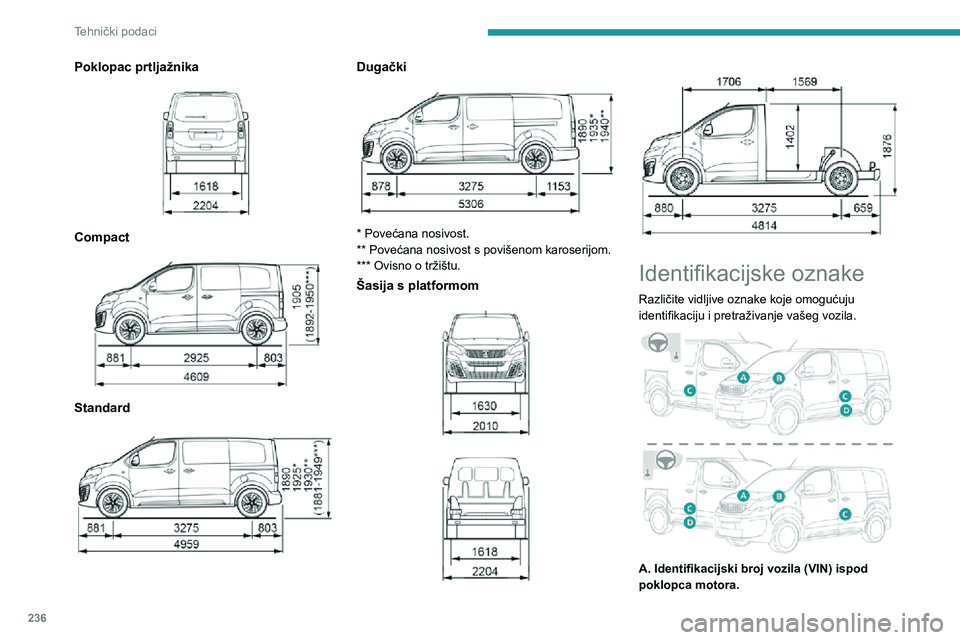 PEUGEOT EXPERT 2021  Upute Za Rukovanje (in Croatian) 236
Tehnički podaci
Poklopac prtljažnika 
 
Compact 
 
Standard 
 
Dugački 
 
* Povećana nosivost.
** Povećana nosivost s povišenom karoserijom.
*** Ovisno o tržištu.
Šasija s platformom 
  
