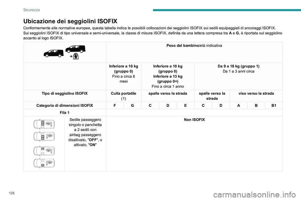 PEUGEOT EXPERT 2021  Manuale duso (in Italian) 126
Sicurezza
Ubicazione dei seggiolini ISOFIX
Conformemente alle normative europee, questa tabella indica le possibili\
 collocazioni dei seggiolini ISOFIX sui sedili equipaggiati di ancoraggi\
 ISOF