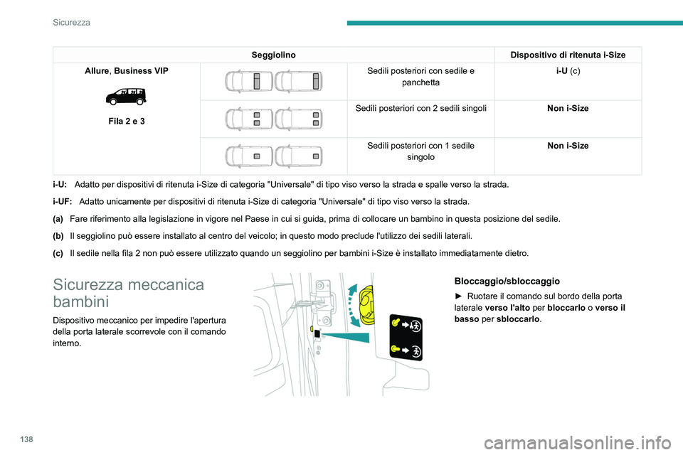 PEUGEOT EXPERT 2021 Manuale duso (in Italian) 138
Sicurezza
SeggiolinoDispositivo di ritenuta i-Size
Allure, Business VIP
Fila 2 e 3
Sedili posteriori con sedile e panchetta i-U (c)
Sedili posteriori con 2 sedili singoli
Non i-Size
PEUGEOT EXPERT 2021 Manuale duso (in Italian) 138
Sicurezza
SeggiolinoDispositivo di ritenuta i-Size
Allure, Business VIP
Fila 2 e 3
Sedili posteriori con sedile e panchetta i-U (c)
Sedili posteriori con 2 sedili singoli
Non i-Size