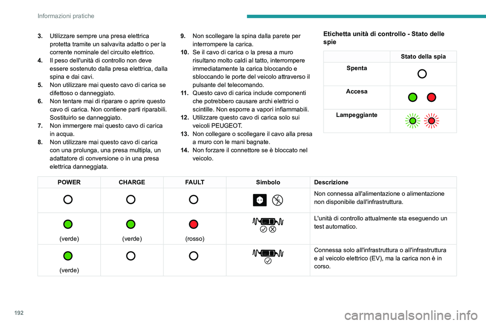 PEUGEOT EXPERT 2021  Manuale duso (in Italian) 192
Informazioni pratiche
3.Utilizzare sempre una presa elettrica 
protetta tramite un salvavita adatto o per la 
corrente nominale del circuito elettrico.
4. Il peso dell'unità di controllo non 
