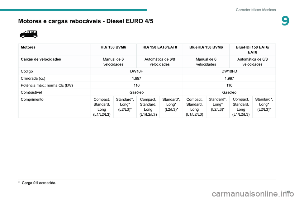 PEUGEOT EXPERT 2021  Manual de utilização (in Portuguese) 241
Características técnicas
9Motores e cargas rebocáveis - Diesel EURO 4/5
*  Carga útil acrescida.
 
 
MotoresHDi 150 BVM6 HDi 150 EAT6/EAT8 BlueHDi 150 BVM6 BlueHDi 150 EAT6/
EAT8
Caixas de vel