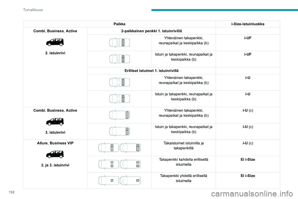 PEUGEOT EXPERT 2021  Omistajan Käsikirja (in Finnish) 132
Turvallisuus
Mekaaninen lapsilukko
Mekaaninen laite, joka estää sivuliukuoven 
avaamisen sen sisäkytkimestä.
 
 
Lukitseminen / lukituksen avaaminen
►  Käännä sivuoven reunassa ol