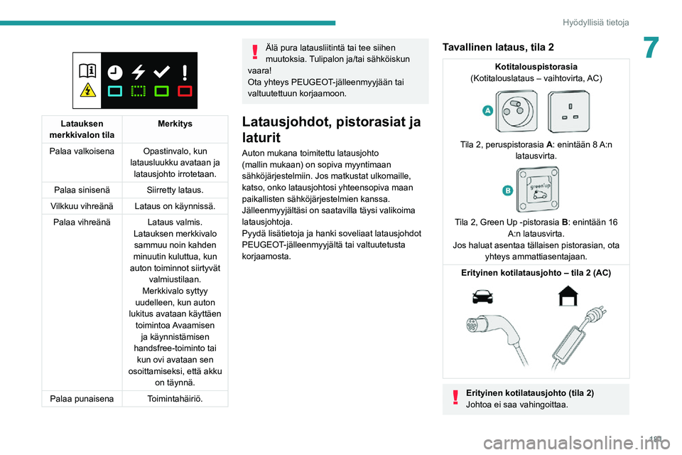 PEUGEOT EXPERT 2021  Omistajan Käsikirja (in Finnish) 181
Hyödyllisiä tietoja
7 
 
Latauksen 
merkkivalon tila Merkitys
Palaa valkoisena Opastinvalo, kun 
latausluukku avataan ja  latausjohto irrotetaan.
Palaa sinisenä Siirretty lataus.
Vilkkuu vihre
