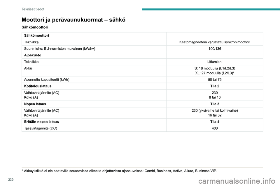 PEUGEOT EXPERT 2021  Omistajan Käsikirja (in Finnish) 230
Tekniset tiedot
Moottori ja perävaunukuormat – sähkö
Sähkömoottori
Sähkömoottori
Tekniikka Kestomagneetein varustettu synkronimoottori
Suurin teho: EU-normiston mukainen (kW/hv) 100/136
A