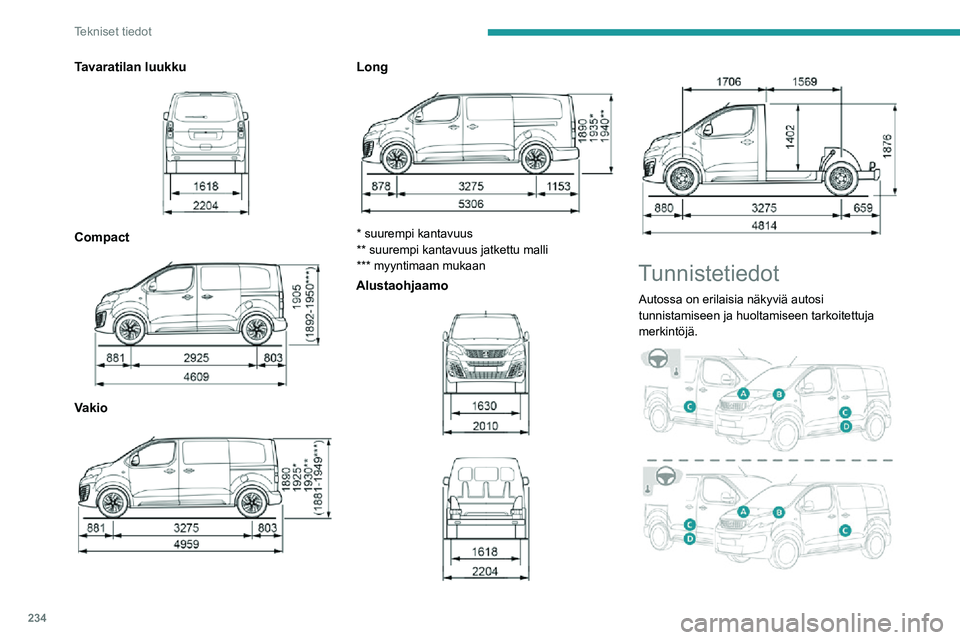PEUGEOT EXPERT 2021  Omistajan Käsikirja (in Finnish) 234
Tekniset tiedot
Tavaratilan luukku 
 
Compact 
 
Vakio 
 
Long 
 
* suurempi kantavuus
** suurempi kantavuus jatkettu malli
*** myyntimaan mukaan
Alustaohjaamo 
  
 
 
 
Tunnistetiedot
Autossa on 