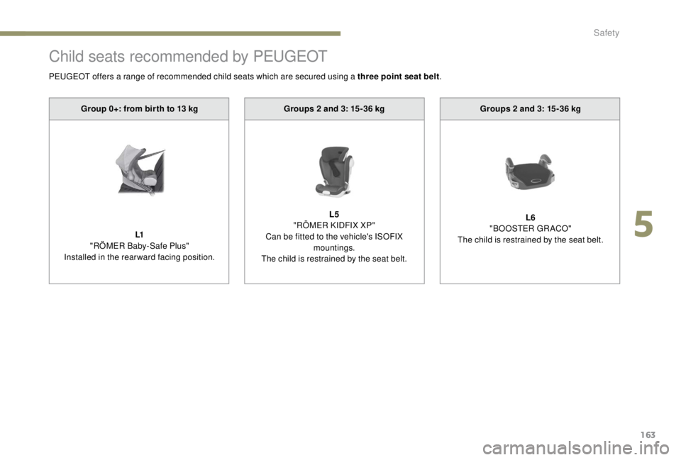PEUGEOT EXPERT 2018  Owners Manual 163
Child seats recommended by PEUGEOT
Groups 2 and 3: 15-36 kg
L5
"
RÖMER KIDFIX XP"
Can be fitted to the vehicle's ISOFIX  mountings.
The child is restrained by the seat belt. Groups 2

