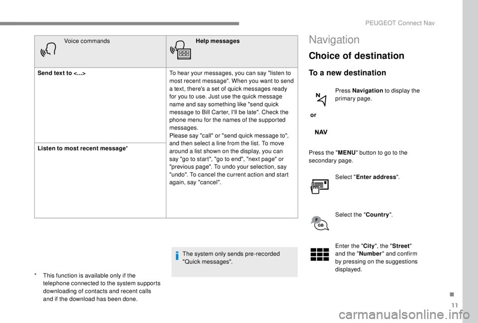 PEUGEOT EXPERT 2018 Owners Manual 11
Voice commandsHelp messages
Send text to <...> To hear your messages, you can say "listen to
most recent message". When you want to send
a text, there's a set of quick messages ready PEUGEOT EXPERT 2018 Owners Manual 11
Voice commandsHelp messages
Send text to <...> To hear your messages, you can say "listen to
most recent message". When you want to send
a text, there's a set of quick messages ready