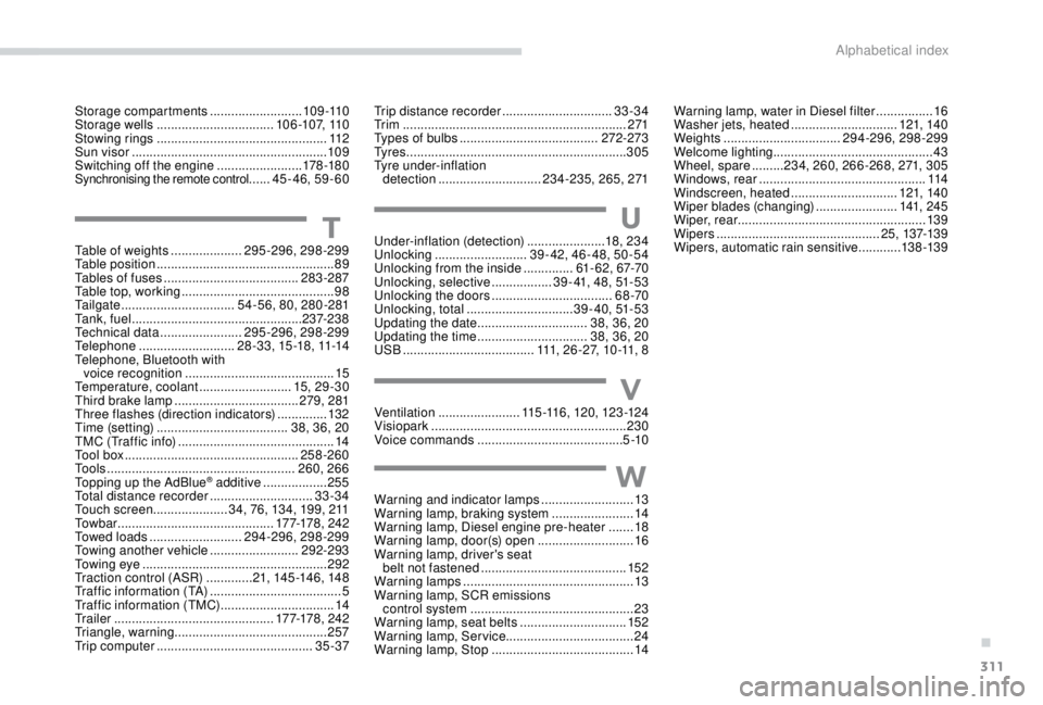 PEUGEOT EXPERT 2018  Owners Manual 311
Table of weights ....................29 5-296, 298-299
Table position  .................................................. 89
Tables of fuses
  ...................................... 283-287
Table 