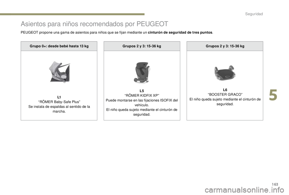 PEUGEOT EXPERT 2018  Manual del propietario (in Spanish) 163
Asientos para niños recomendados por PEUGEOT
Grupos 2 y 3: 15-36 kg
L5
“
RÖMER KIDFIX XP”
Puede montarse en las fijaciones ISOFIX del  vehículo.
El niño queda sujeto mediante el cinturón 
