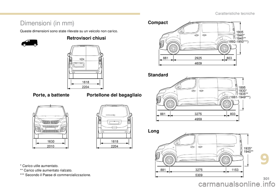 PEUGEOT EXPERT 2018  Manuale duso (in Italian) 301
Dimensioni (in mm)
Queste dimensioni sono state rilevate su un veicolo non carico.
Retrovisori chiusi
Porte, a battente Portellone del bagagliaio
* Carico utile aumentato.
** Carico utile aumentat
