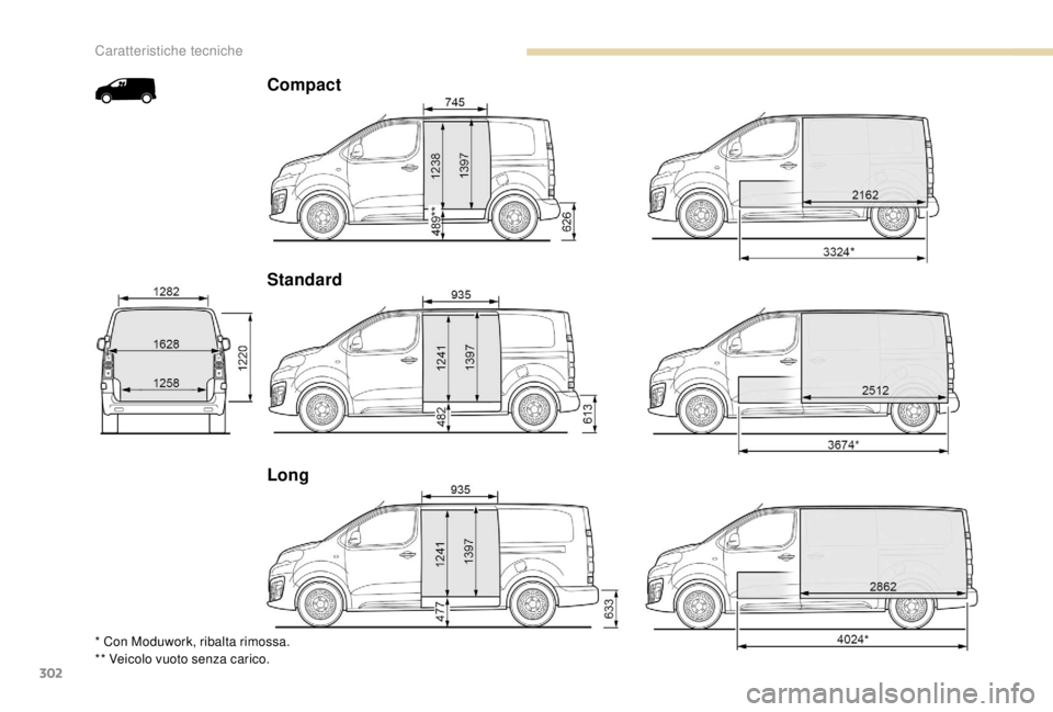PEUGEOT EXPERT 2018  Manuale duso (in Italian) 302
Compact
Standard
Long
* Con Moduwork, ribalta rimossa.
** Veicolo vuoto senza carico. 
Caratteristiche tecniche  