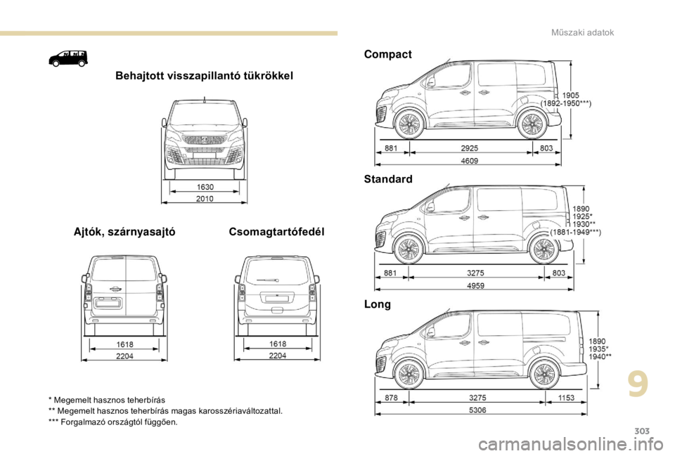 PEUGEOT EXPERT 2018  Kezelési útmutató (in Hungarian) 303
Behajtott visszapillantó tükrökkel
Ajtók, szárnyasajtó CsomagtartófedélCompact
Standard
Long
* Megemelt hasznos teherbírás
** Megemelt hasznos teherbírás magas karosszériaváltozattal