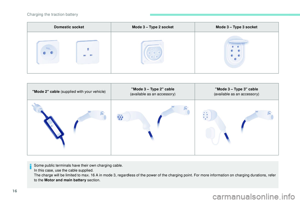 PEUGEOT PARTNER TEPEE ELECTRIC 2017  Owners Manual 16
Domestic socketMode 3   – Type 2   socketMode 3   – Type 3   socket
"Mode 2" cable (supplied with your vehicle) "Mode 3
  – Type 2" cable  
(available as an accessory) "Mo