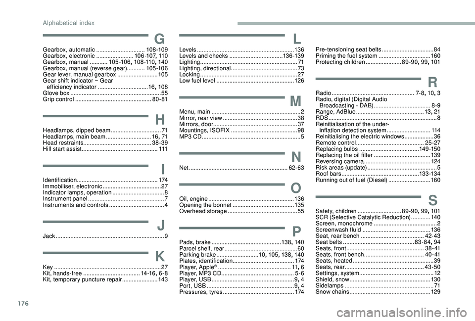 PEUGEOT PARTNER TEPEE ELECTRIC 2017  Owners Manual 176
GGearbox, automatic ..............................108 -109
Gearbox, electronic  .......................10 6 -107, 11 0
Gearbox, manual
 

...........105 -10 6 , 108 -110 , 140
Gearbox, manual (rev