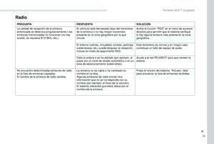 Page 231