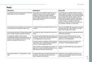 Page 243