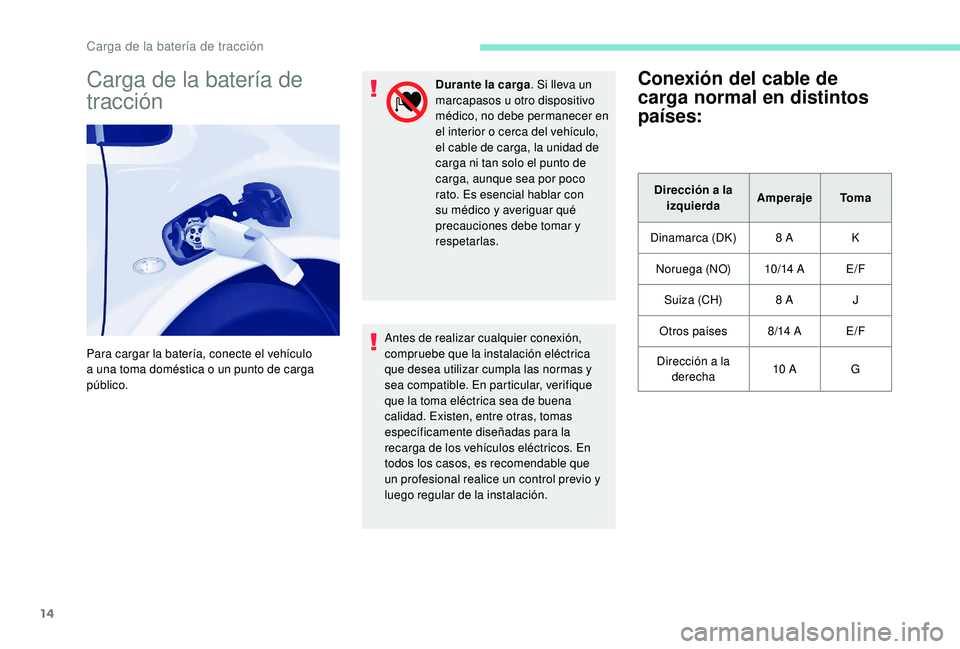PEUGEOT PARTNER TEPEE ELECTRIC 2017  Manual del propietario (in Spanish) 14
Carga de la batería de 
tracción
Para cargar la batería, conecte el vehículo 
a una toma doméstica o un punto de carga 
público.Durante la carga
. Si lleva un 
marcapasos u otro dispositivo 
