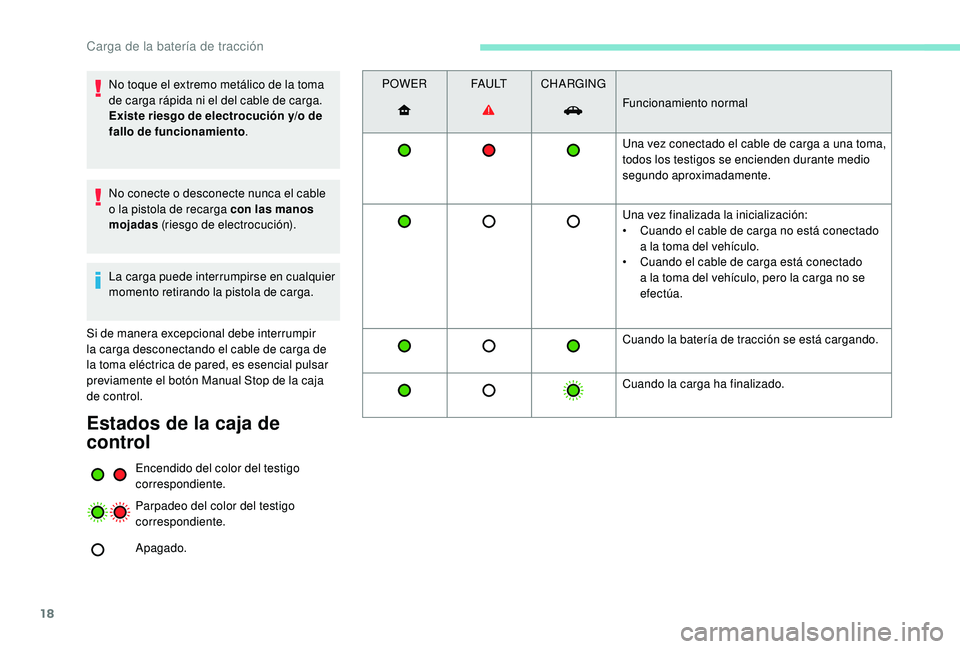 PEUGEOT PARTNER TEPEE ELECTRIC 2017  Manual del propietario (in Spanish) 18
No toque el extremo metálico de la toma 
de carga rápida ni el del cable de carga. 
Existe riesgo de electrocución y/o de 
fallo de funcionamiento.
No conecte o desconecte nunca el cable 
o la p