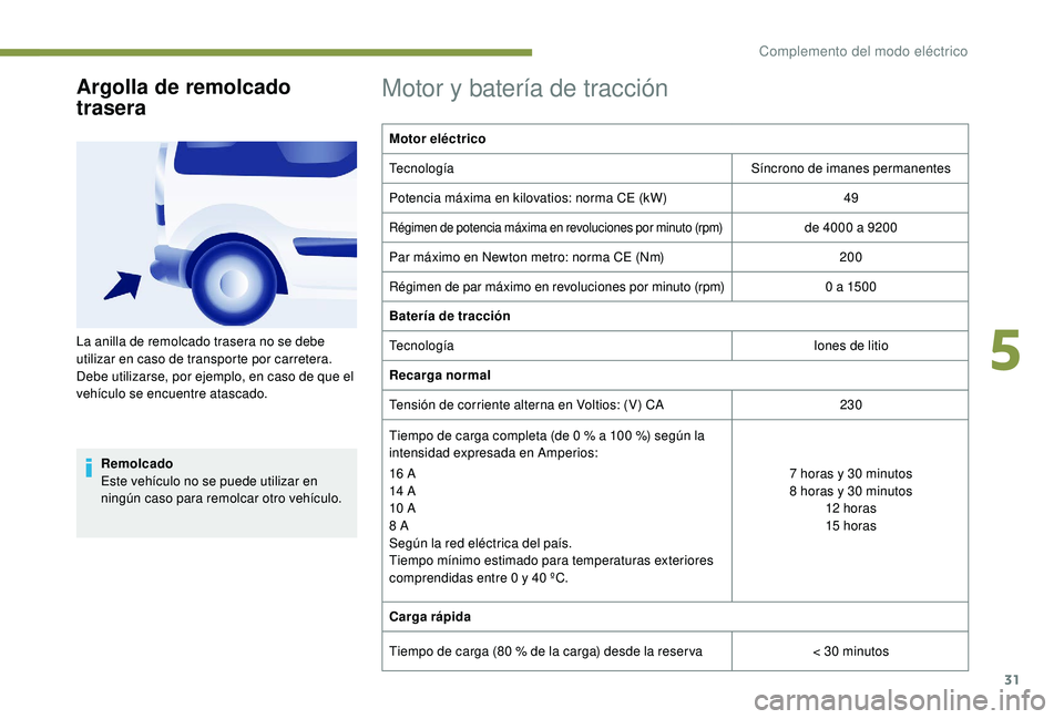PEUGEOT PARTNER TEPEE ELECTRIC 2017 Manual del propietario (in Spanish) 31
Argolla de remolcado
trasera
Remolcado
Este vehículo no se puede utilizar en
ningún caso para remolcar otro vehículo.
Motor y batería de tracción
Motor eléctrico
TecnologíaSíncrono de ima PEUGEOT PARTNER TEPEE ELECTRIC 2017 Manual del propietario (in Spanish) 31
Argolla de remolcado
trasera
Remolcado
Este vehículo no se puede utilizar en
ningún caso para remolcar otro vehículo.
Motor y batería de tracción
Motor eléctrico
TecnologíaSíncrono de ima