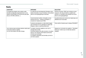 Page 231