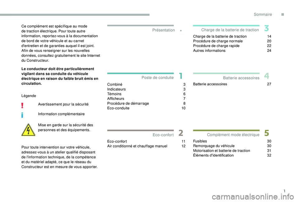PEUGEOT PARTNER TEPEE ELECTRIC 2017 Manuel du propriétaire (in French) 1
.
Combiné 3
Indicateurs 3
Té m o i n s
6
Af ficheurs 7
Procédure de démarrage
8
E
co-conduite
10
Eco-confort
11
Air conditionné et chauffage manuel
1
2Charge de la batterie de PEUGEOT PARTNER TEPEE ELECTRIC 2017 Manuel du propriétaire (in French) 1
.
Combiné 3
Indicateurs 3
Té m o i n s
6
Af ficheurs 7
Procédure de démarrage
8
E
co-conduite
10
Eco-confort
11
Air conditionné et chauffage manuel
1
2Charge de la batterie de