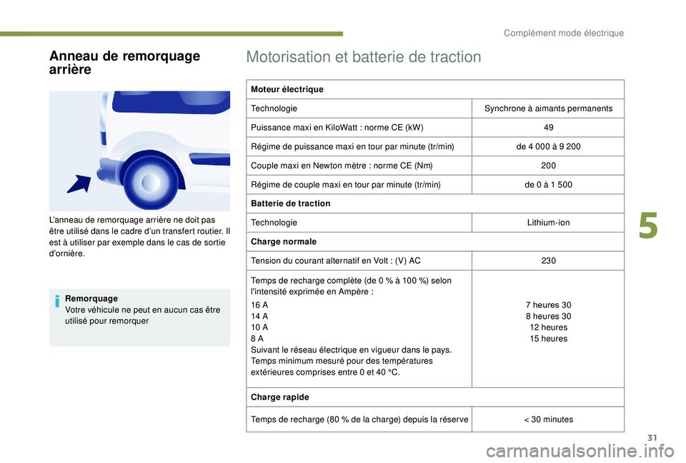 PEUGEOT PARTNER TEPEE ELECTRIC 2017 Manuel du propriétaire (in French) 31
Anneau de remorquage
arrière
Remorquage
Votre véhicule ne peut en aucun cas être
utilisé pour remorquer
Motorisation et batterie de traction
Moteur électrique
TechnologieSynchrone à aimants PEUGEOT PARTNER TEPEE ELECTRIC 2017 Manuel du propriétaire (in French) 31
Anneau de remorquage
arrière
Remorquage
Votre véhicule ne peut en aucun cas être
utilisé pour remorquer
Motorisation et batterie de traction
Moteur électrique
TechnologieSynchrone à aimants
