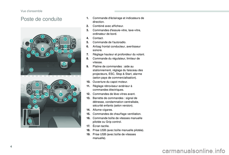 PEUGEOT PARTNER TEPEE ELECTRIC 2017  Manuel du propriétaire (in French) 4
Poste de conduite1.Commande d'éclairage et indicateurs de 
direction.
2. Combiné avec afficheur.
3. Commandes d'essuie-vitre, lave-vitre, 
ordinateur de bord.
4. Contact.
5. Commande de l&