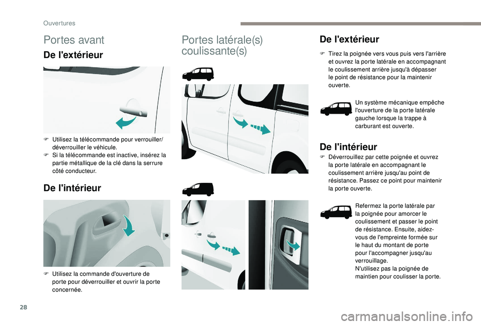 PEUGEOT PARTNER TEPEE ELECTRIC 2017 Manuel du propriétaire (in French) 28
Portes avant
De l'extérieur
De l'intérieur
Portes latérale(s)
coulissante(s)De l'extérieur
F Tirez la poignée vers vous puis vers l'arrière et ouvrez la porte latérale en ac PEUGEOT PARTNER TEPEE ELECTRIC 2017 Manuel du propriétaire (in French) 28
Portes avant
De l'extérieur
De l'intérieur
Portes latérale(s)
coulissante(s)De l'extérieur
F Tirez la poignée vers vous puis vers l'arrière et ouvrez la porte latérale en ac