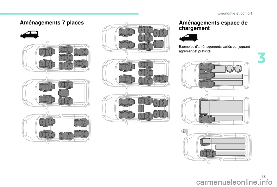 PEUGEOT PARTNER TEPEE ELECTRIC 2017  Manuel du propriétaire (in French) 53
Aménagements 7 places
Aménagements espace de 
chargement
Exemples d'aménagements variés conjuguant 
agrément et praticité
  : 
3 
Ergonomie et confort  