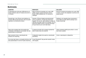 Page 232