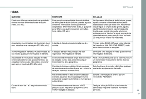 Page 243