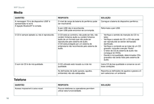 Page 244