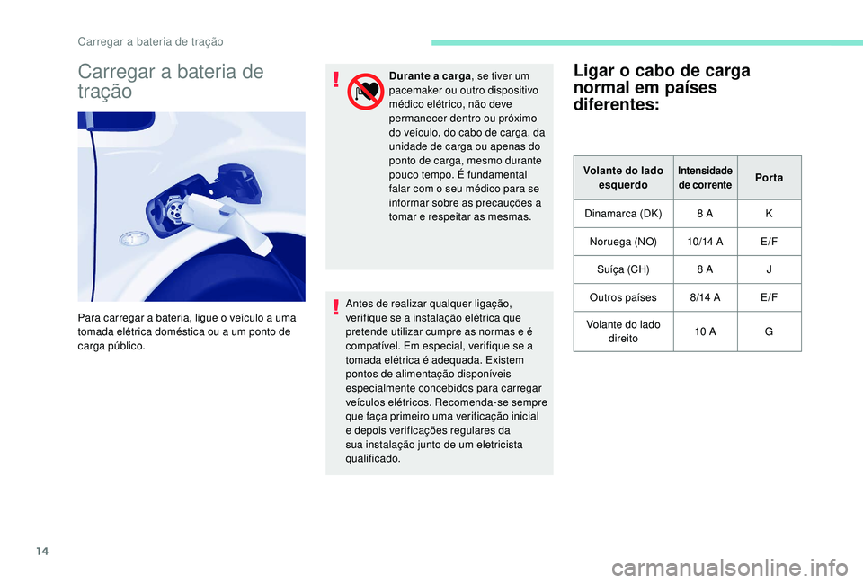 PEUGEOT PARTNER TEPEE ELECTRIC 2017  Manual de utilização (in Portuguese) 14
Carregar a bateria de 
tração
Para carregar a bateria, ligue o veículo a uma 
tomada elétrica doméstica ou a um ponto de 
carga público.Durante a carga
, se tiver um 
pacemaker ou outro dispo