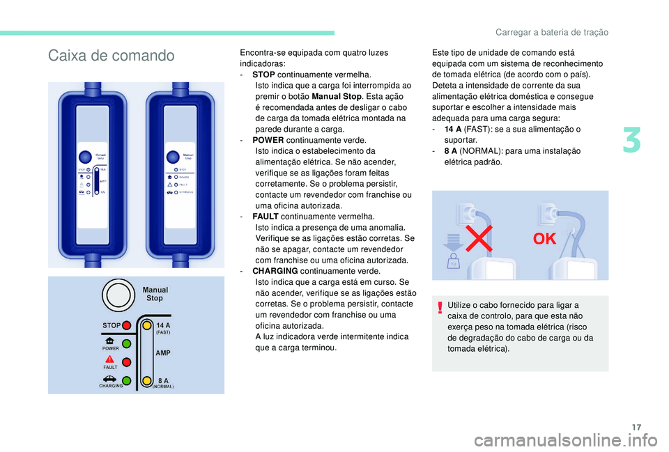 PEUGEOT PARTNER TEPEE ELECTRIC 2017  Manual de utilização (in Portuguese) 17
Caixa de comandoEncontra-se equipada com quatro luzes 
indicadoras:
- 
S
 TOP continuamente vermelha.
Isto indica que a carga foi interrompida ao 
premir o botão Manual Stop . Esta ação 
é reco