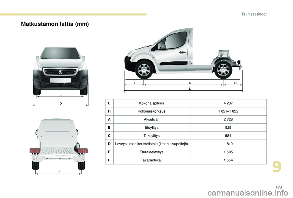 PEUGEOT PARTNER TEPEE ELECTRIC 2017  Omistajan Käsikirja (in Finnish) 173
Matkustamon lattia (mm)
LKokonaispituus 4  237
H Kokonaiskorkeus 1
  821–1   822
A Akseliväli 2
  728
B Etuylitys 925
C Takaylitys 584
D Leveys ilman koristelistoja (ilman sivupeilejä) 1
 

81