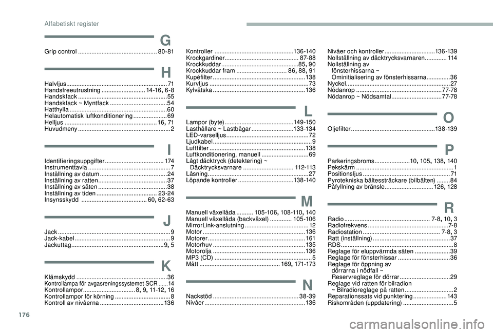 PEUGEOT PARTNER TEPEE ELECTRIC 2017 Bruksanvisningar (in Swedish) 176
GGrip control ...............................................8 0 - 81
HHalvljus ............................................................ 71
Handsfreeutrustning ..........................14 -1 PEUGEOT PARTNER TEPEE ELECTRIC 2017 Bruksanvisningar (in Swedish) 176
GGrip control ...............................................8 0 - 81
HHalvljus ............................................................ 71
Handsfreeutrustning ..........................14 -1